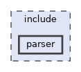 parser