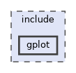gplot