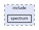 spectrum