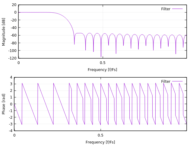 filter_plot.png